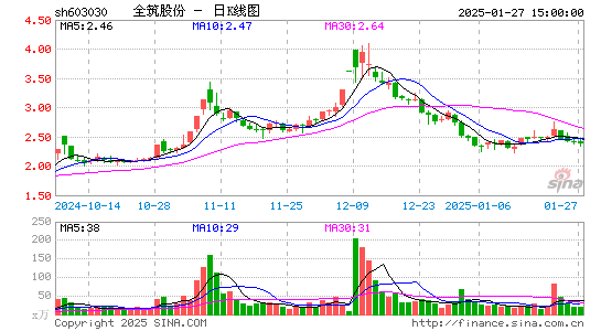 全筑股份