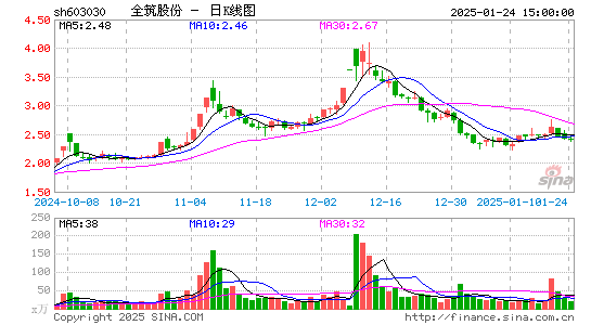 全筑股份