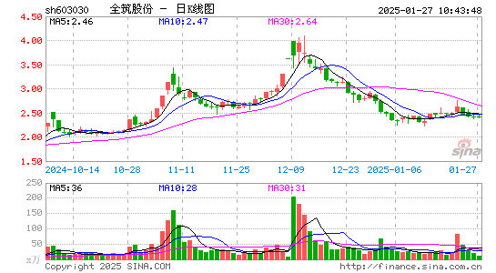 全筑股份