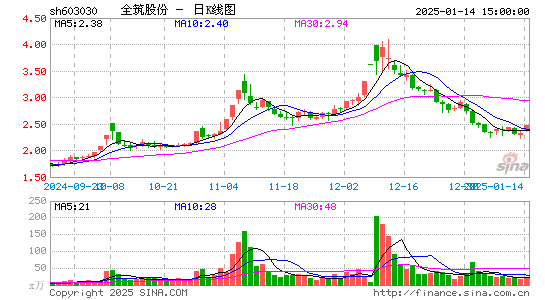 全筑股份