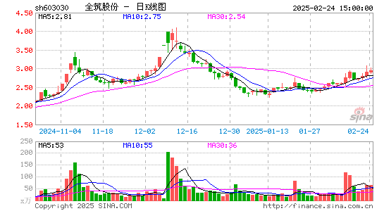 全筑股份