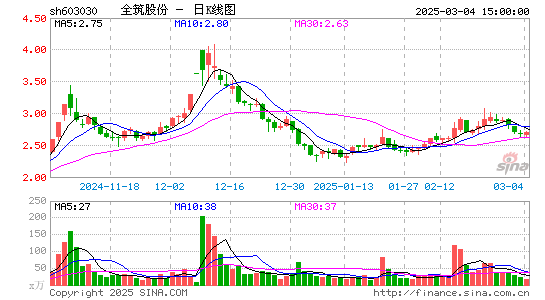 全筑股份