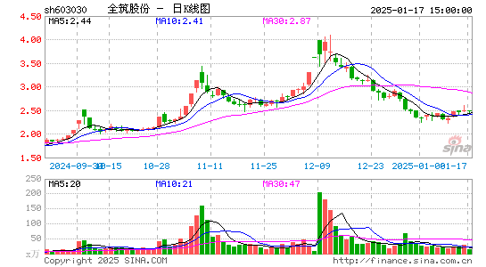 全筑股份