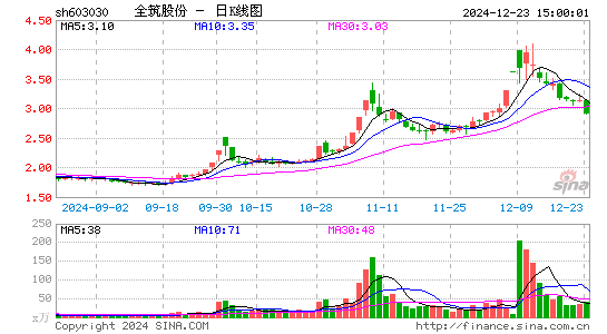 全筑股份