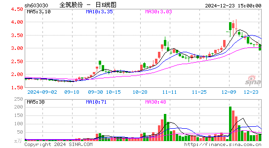 全筑股份