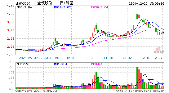 全筑股份