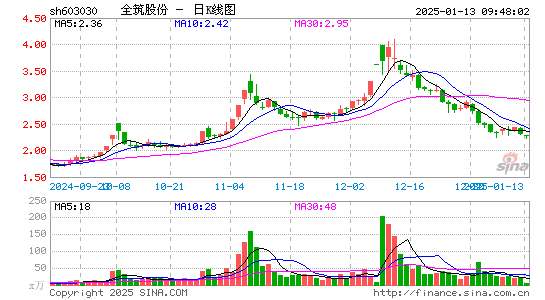 全筑股份