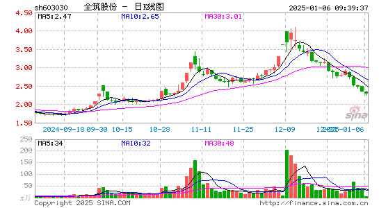 全筑股份