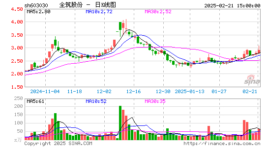 全筑股份