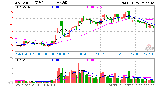 安孚科技