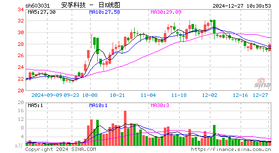 安孚科技