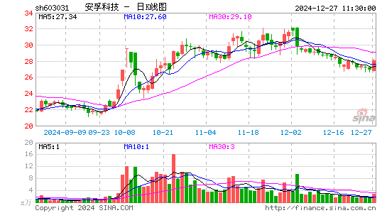 安孚科技