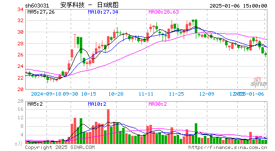 安孚科技