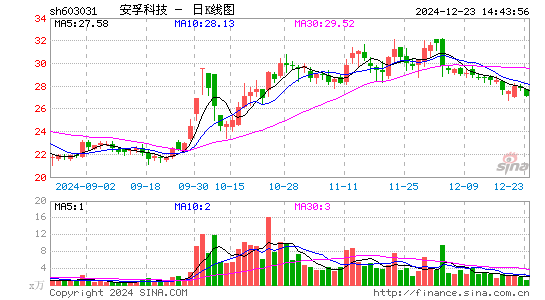 安孚科技