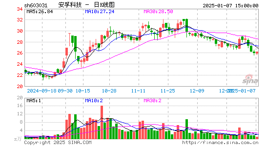 安孚科技