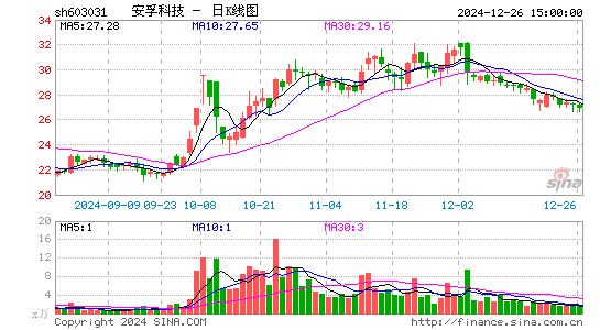 安孚科技