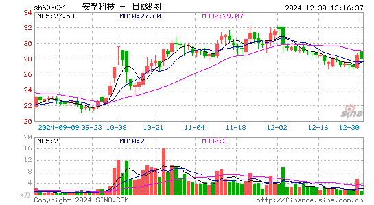 安孚科技