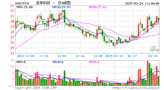 安孚科技