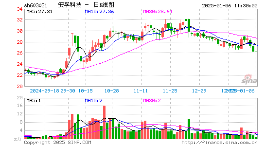 安孚科技