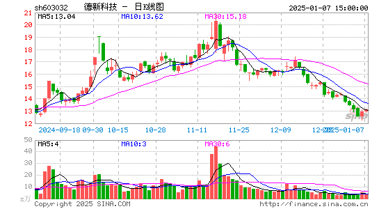 德新交运