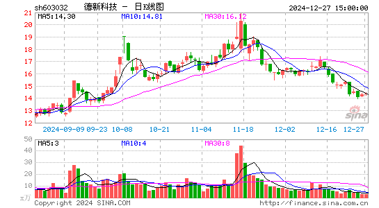 德新交运