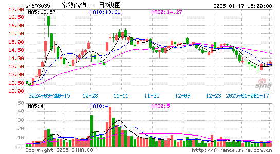 常熟汽饰