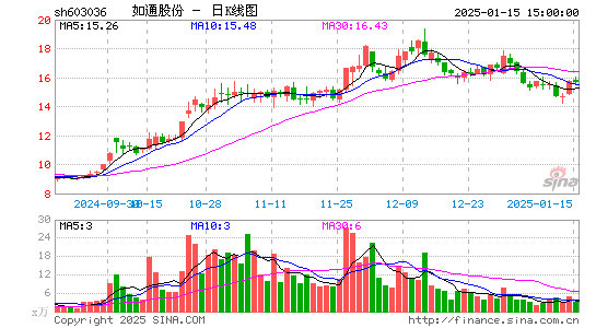 如通股份