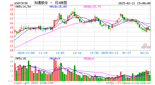 如通股份