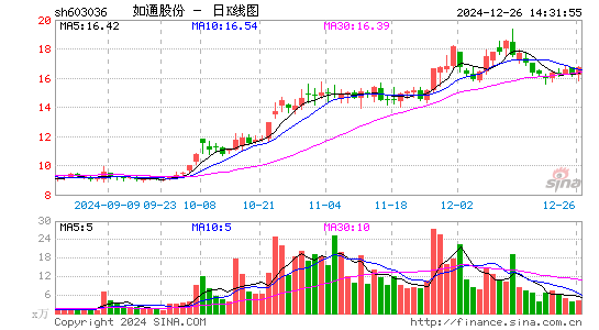 如通股份