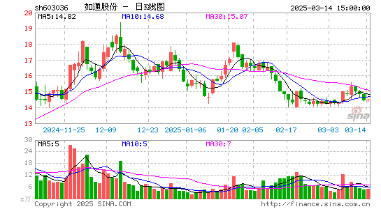 如通股份