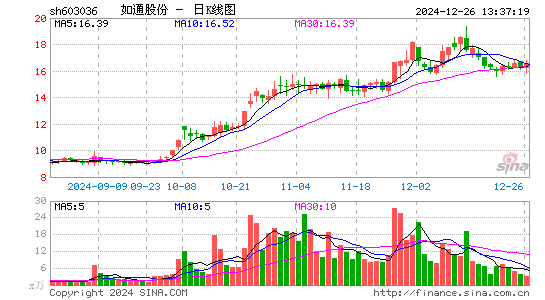 如通股份