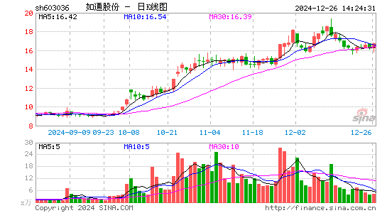 如通股份