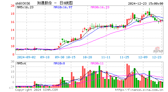 如通股份