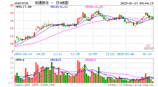 如通股份