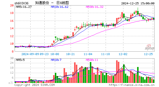 如通股份