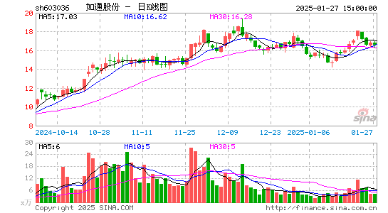 如通股份