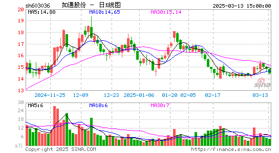 如通股份