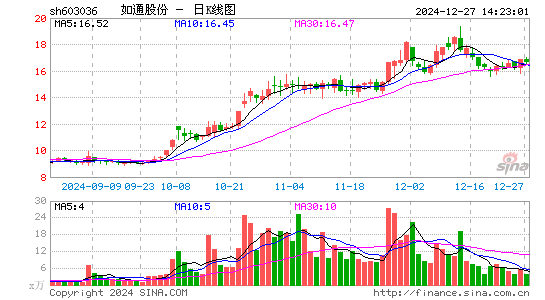 如通股份