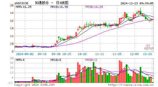 如通股份