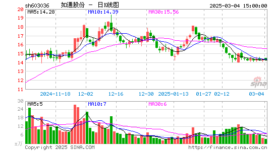 如通股份