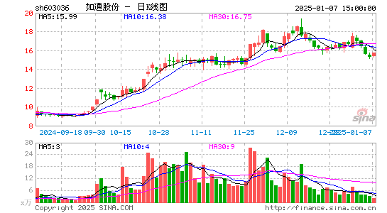 如通股份