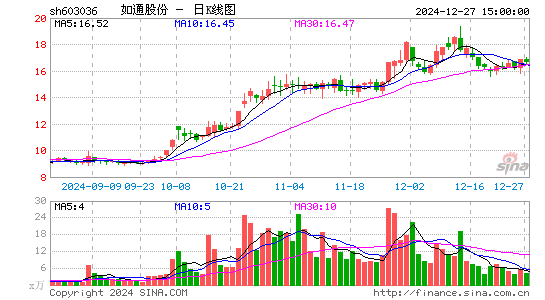 如通股份