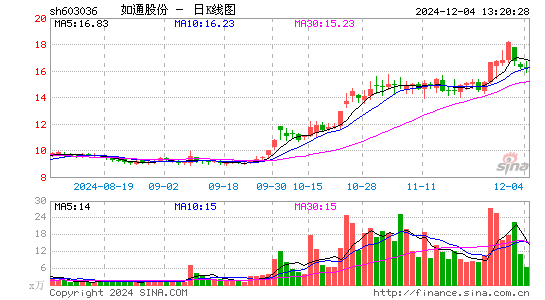 如通股份