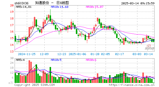 如通股份