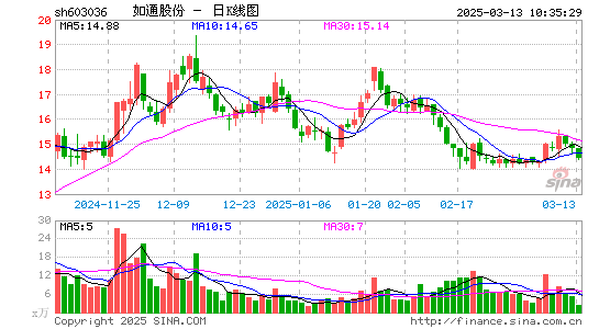 如通股份