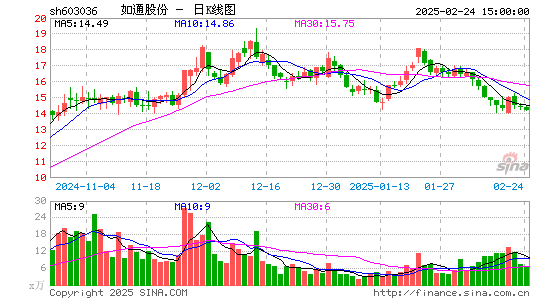 如通股份