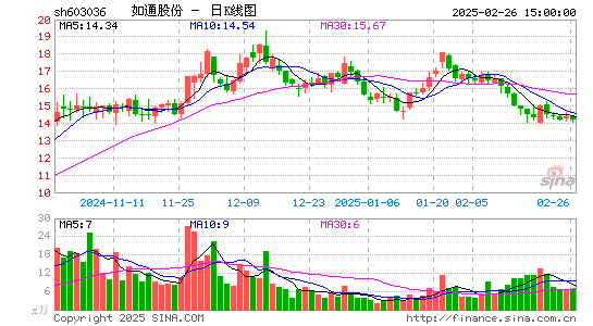 如通股份