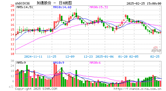 如通股份