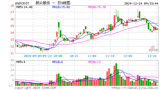 凯众股份