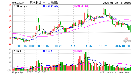 凯众股份